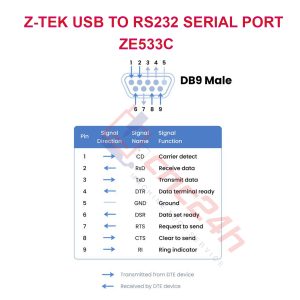 Cáp USB COM Z-TEK ZE533C (cáp USB RS232) sử dụng chip FTDI là loại chuyên dùng cho máy CNC, độ ổn định cao, không lỗi, free driver Win 7/8/10/11, LINUX