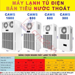 Máy lạnh tủ điện khô CAWS (điều hòa tủ điện) bản tiêu nước, lắp cho tủ điện máy CNC. Dải công suất lạnh: 300W, 500W, 800W... 2000W.