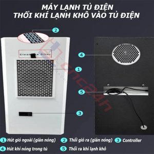 Máy lạnh tủ điện khô CAWS-1500 1500W (điều hòa tủ điện) bản tiêu nước, lắp cho tủ điện máy CNC. Dải công suất lạnh: 300W, 500W, 800W... 2000W.