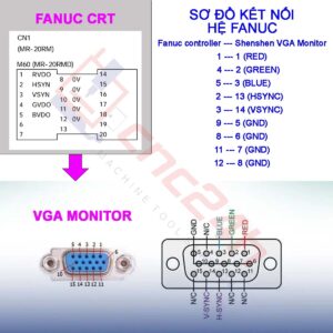 Màn hình LCD công nghiệp VGA 10 12 14 15 17 inch, mới 100%, dùng cho máy CNC và một số bộ điều khiển Fanuc, Okuma, Mitsubishi.